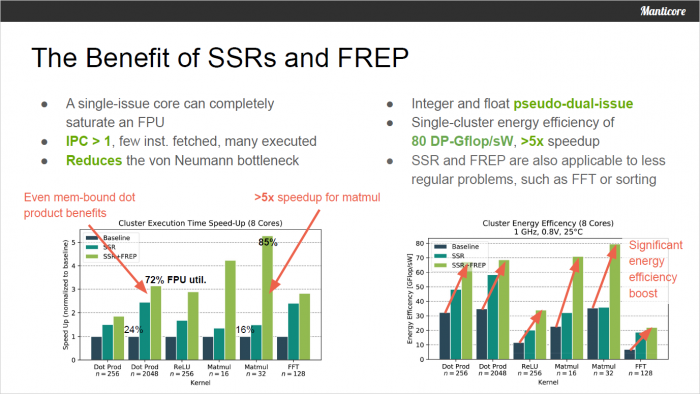Präsentation zum Manticore-Design (Bild: ETH Zürich)