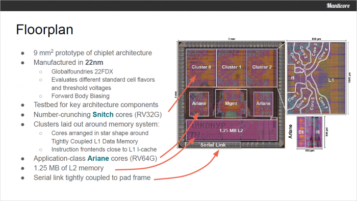 Präsentation zum Manticore-Design (Bild: ETH Zürich)