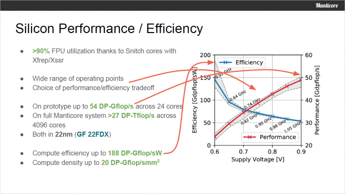Präsentation zum Manticore-Design (Bild: ETH Zürich)