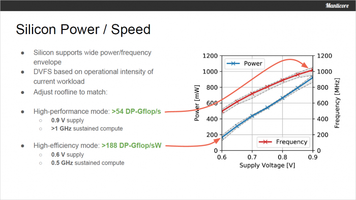 Präsentation zum Manticore-Design (Bild: ETH Zürich)