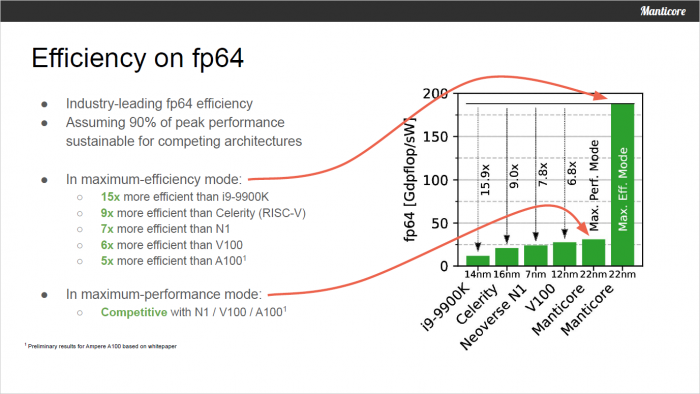 Präsentation zum Manticore-Design (Bild: ETH Zürich)