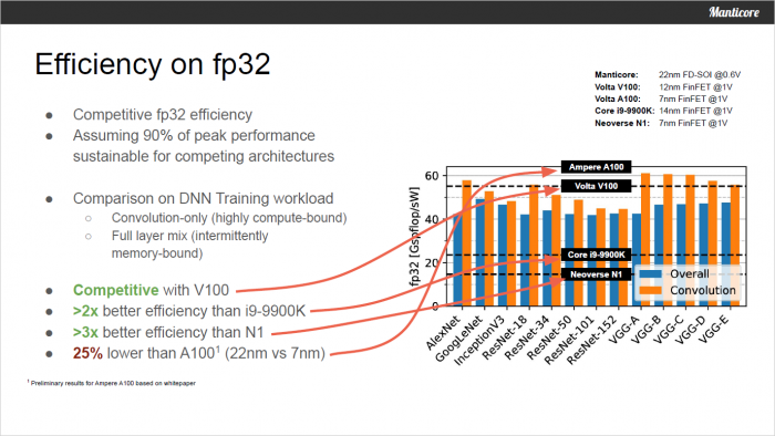 Präsentation zum Manticore-Design (Bild: ETH Zürich)