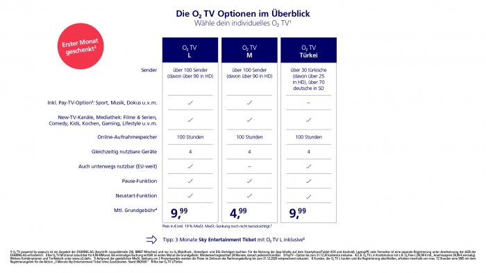 Die neuen O2-TV-Tarife (Bild: Telefónica)