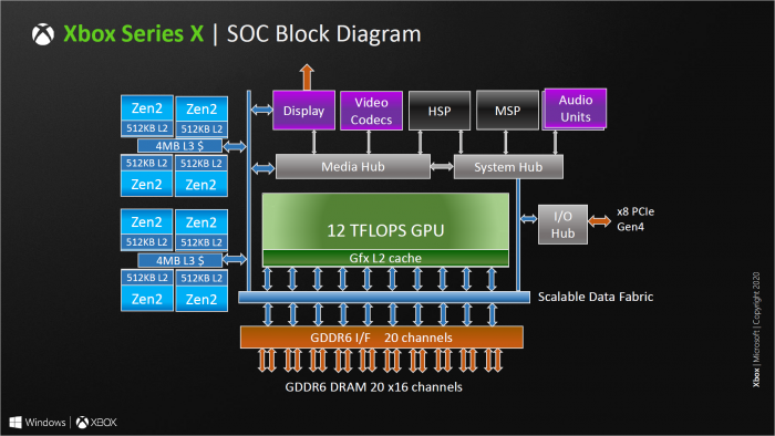 Präsentation zur Xbox Series X (Bild: Microsoft)
