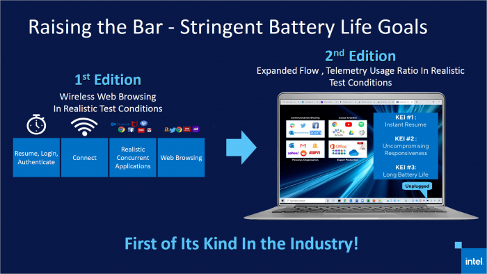 Evo-Plattform alias Project Athena 2.0 (Bild: Intel)