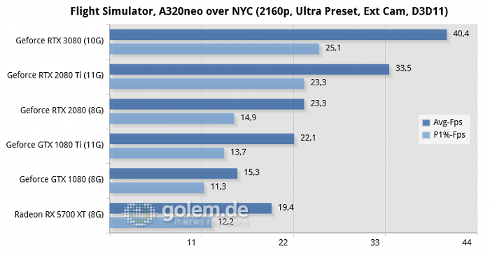 10-flight-simulator,-a320neo-over-nyc-(2