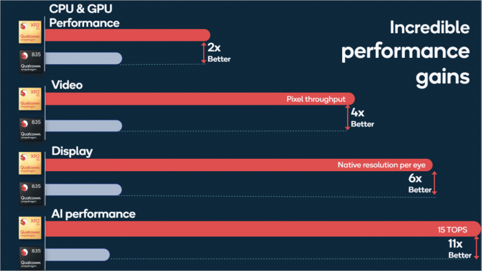 Snapdragon XR2 (Bild: Qualcomm)