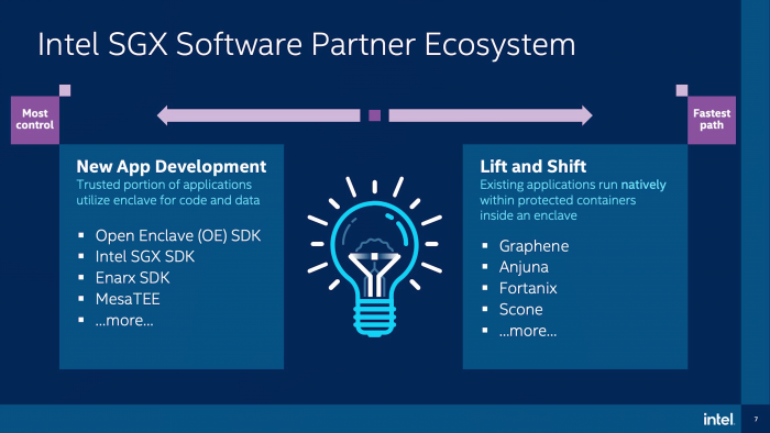 SGX bei Ice Lake SP (Bild: Intel)