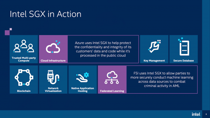 SGX bei Ice Lake SP (Bild: Intel)