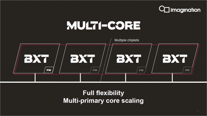 Die BXT sind die Topmodelle. (Bild: ImgTech)