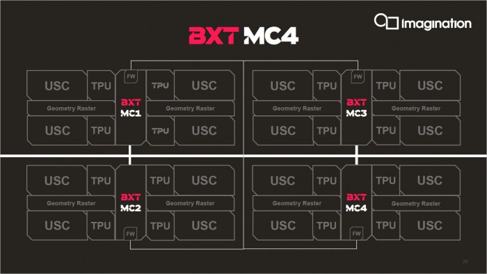 Multicore-Aufbau der BXT (Bild: ImgTech)