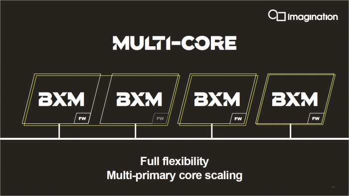 Die BXM stellen die Mittelklasse dar. (Bild: ImgTech)