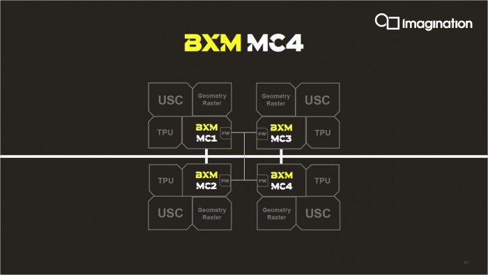 Multicore-Aufbau der BXM (Bild: ImgTech)