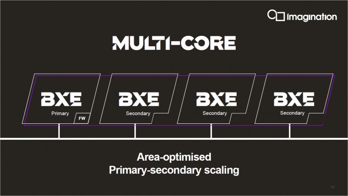 Die BXE legen den Fokus auf die F&uuml;llrate. (Bild: ImgTech)