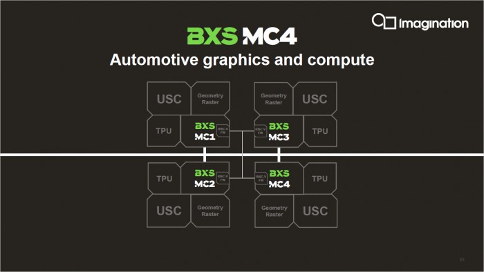 Multicore-Aufbau der BXS (Bild: ImgTech)