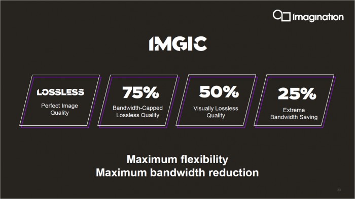 Die B-Series unterst&uuml;tzt eine verbesserte Kompression. (Bild: ImgTech)