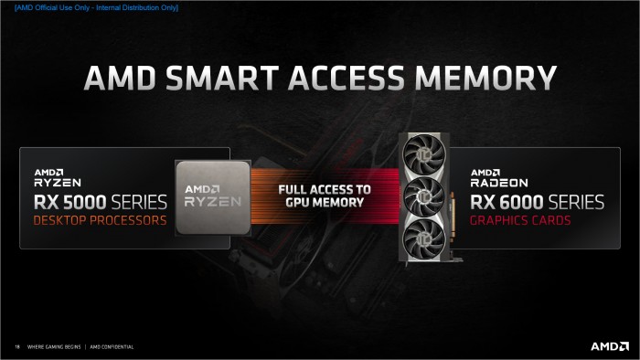 Für Smart Access Memory braucht es einen Ryzen 5000. (Bild: AMD)