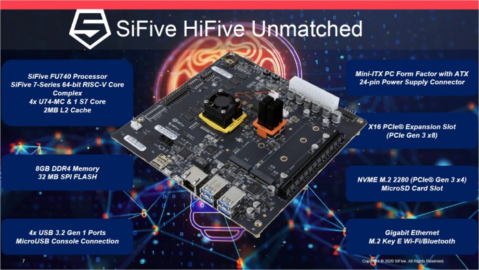 Hifive Unmatched (Bild: Sifive)