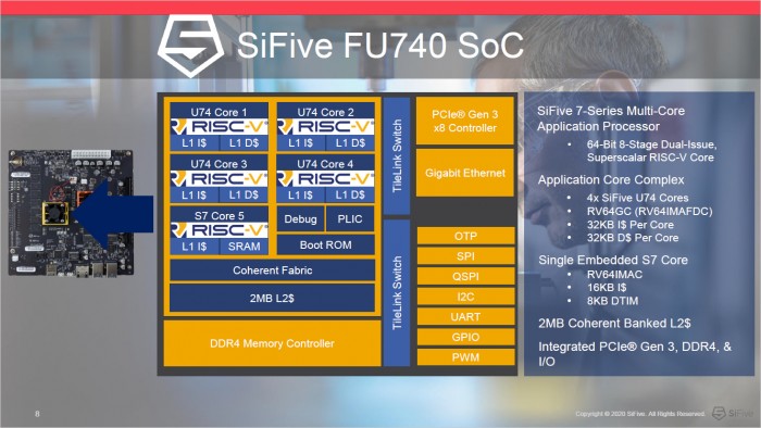 Details zum Freedom U740 (Bild: Sifive)