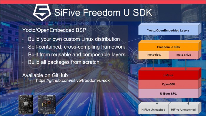 Freedom-U-SDK für das Hifive Unmatched (Bild: Sifive)