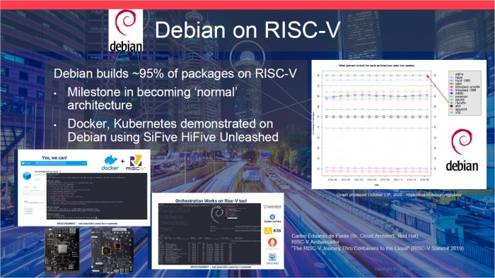 Debian für das Hifive Unmatched (Bild: Sifive)