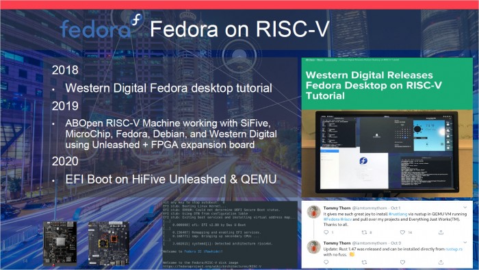 Fedora für das Hifive Unmatched (Bild: Sifive)