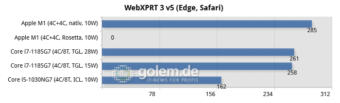 Apple Macbook Air [Early 2020, Late 2020], Intel Whitebook (Bild: Golem.de)