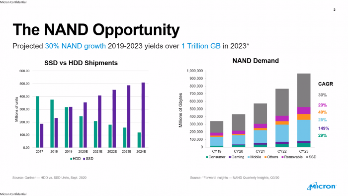 Präsentation zum 176-Layer-Flash-Speicher (Bild: Micron)