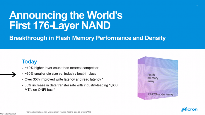 Präsentation zum 176-Layer-Flash-Speicher (Bild: Micron)