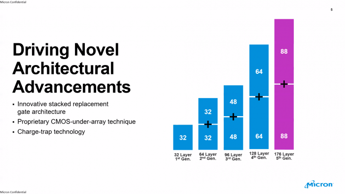 Präsentation zum 176-Layer-Flash-Speicher (Bild: Micron)