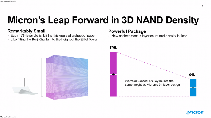 Präsentation zum 176-Layer-Flash-Speicher (Bild: Micron)