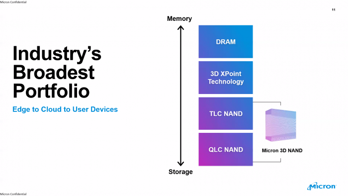 Präsentation zum 176-Layer-Flash-Speicher (Bild: Micron)