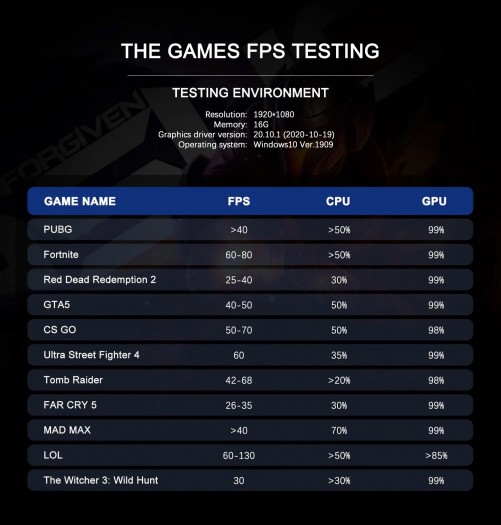 Leistung in Spielen laut Hersteller (Bild: Minisforum)