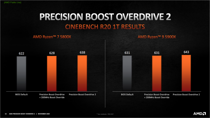 Präsentation zu PBO2 (Bild: AMD)
