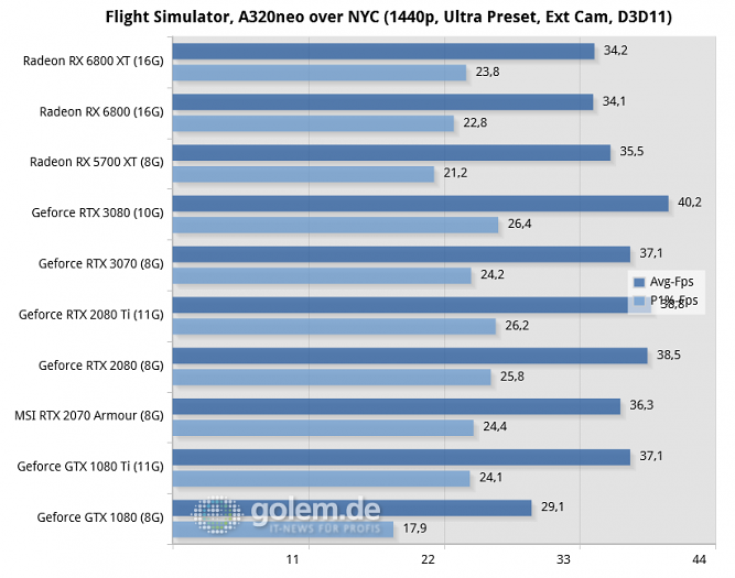 11-flight-simulator,-a320neo-over-nyc-(1