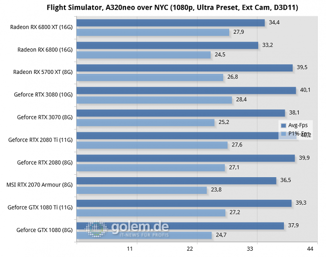 12-flight-simulator,-a320neo-over-nyc-(1