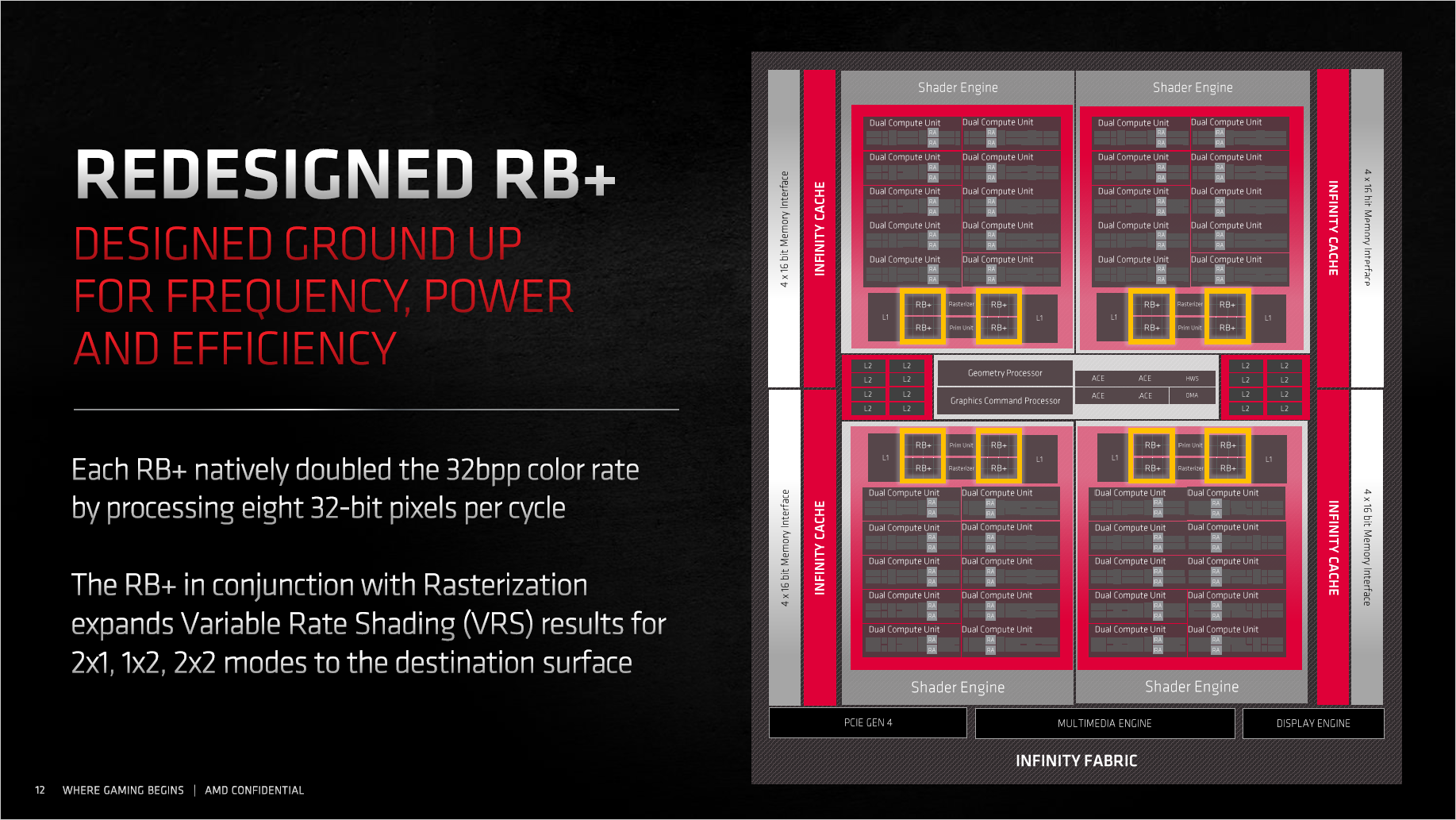 RDNA2 Ray Accelerator & DX12 Radeon RX 6800 (XT) im Test Die