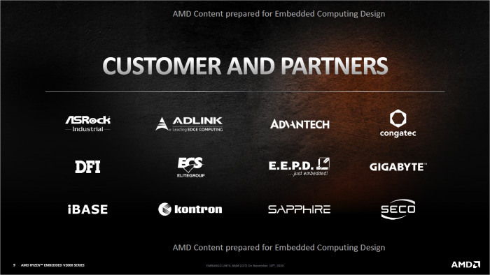Präsentation zu den Ryzen Embedded V2000 (Bild: AMD)