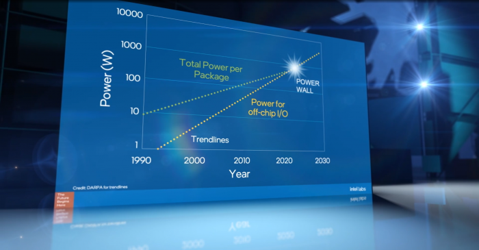 Silicon Photonics (Bild: Intel)