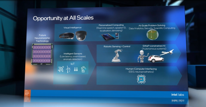 Neuromorphic Computing (Bild: Intel)