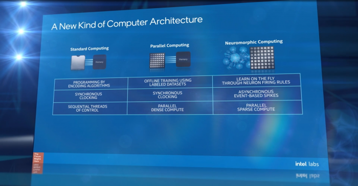 Neuromorphic Computing (Bild: Intel)