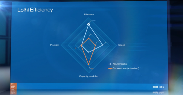 Neuromorphic Computing (Bild: Intel)