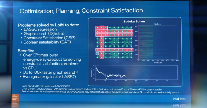 Neuromorphic Computing (Bild: Intel)