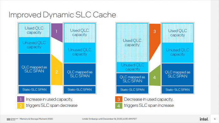 SSD 670p (Bild: Intel)