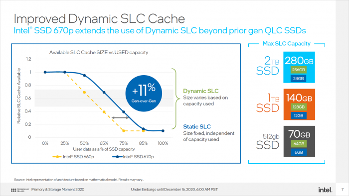 SSD 670p (Bild: Intel)