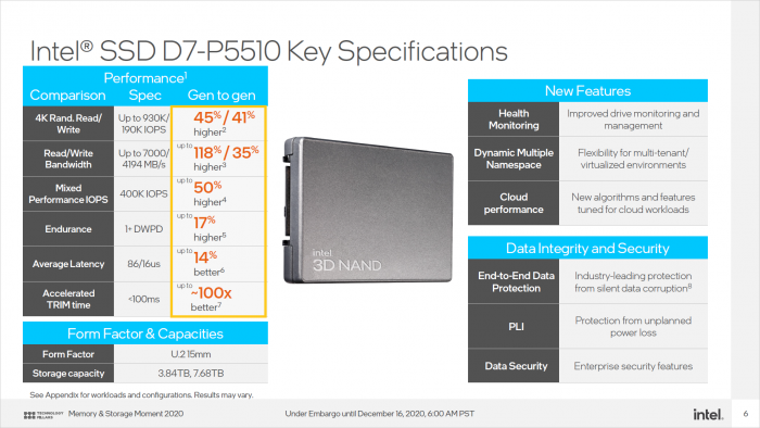SSD D7-P5510 (Bild: Intel)
