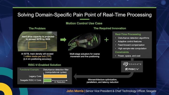 ... wird zur Bewegungssteuerung in HDD verwendet. (Bild: Seagate)