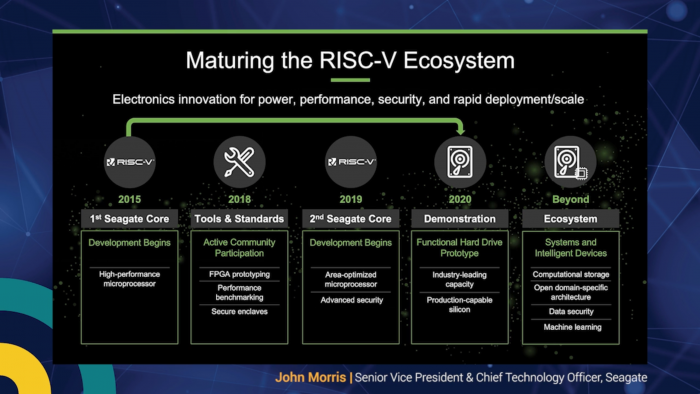 Roadmap zu RISC-V (Bild: Seagate)