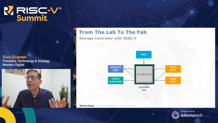 RISC-V-Controller als Schaubild (Bild: Western Digital)