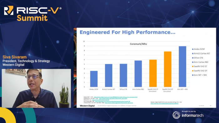 Performance des EH2 (Bild: Western Digital)